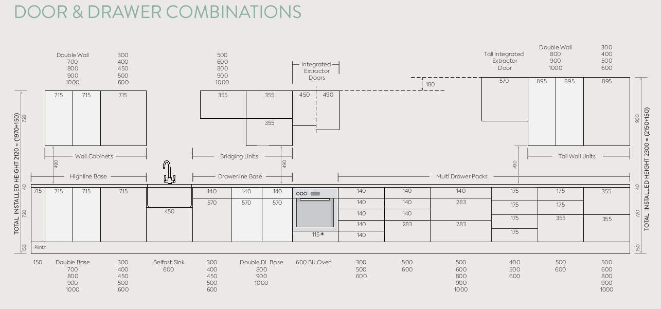 Doors and Drawers Combinations