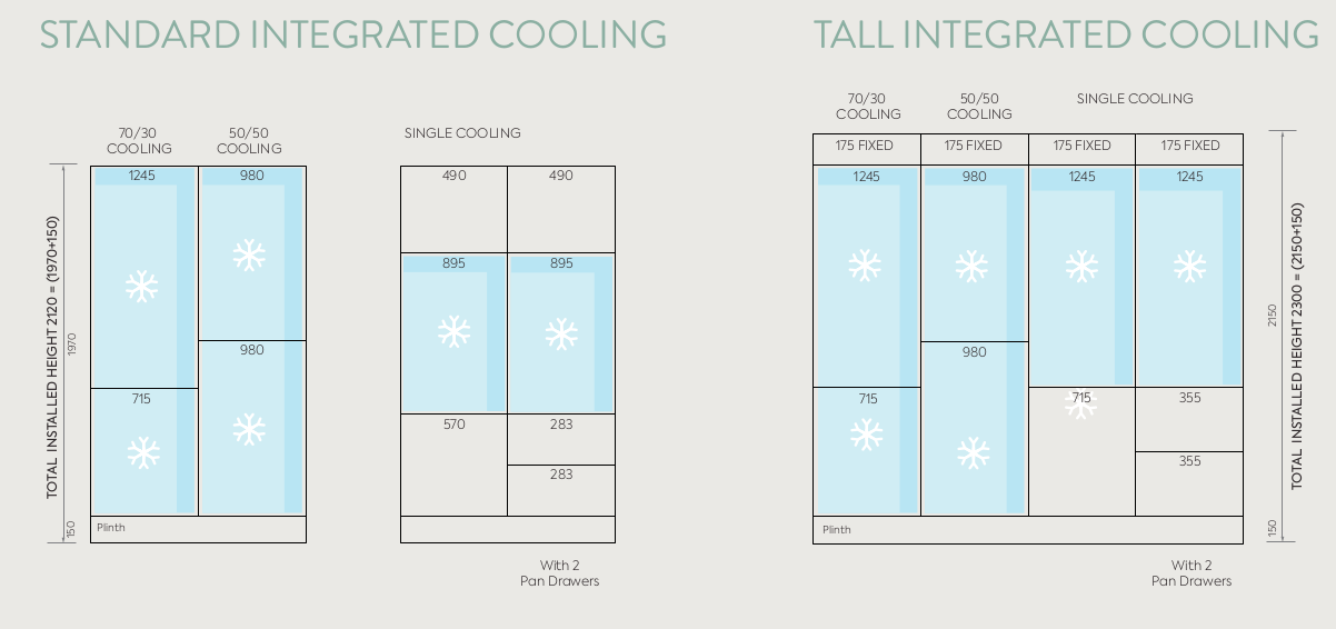 Integrated Cooling