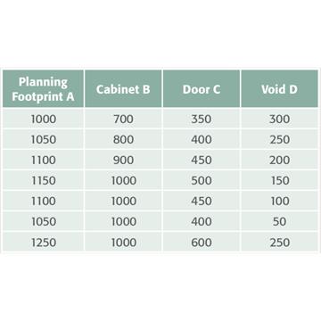 Blind Corner Unit Combinations