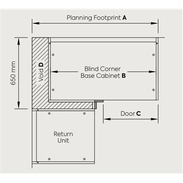 Blind Corner Unit Guide